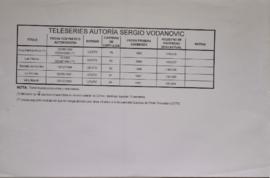 Teleseries Autoría Sergio Vodanovic