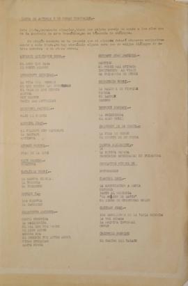 Lista de autores y de obras teatrales